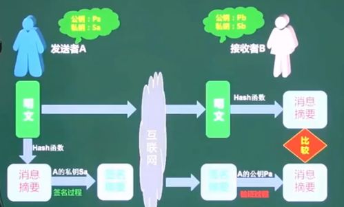 軟件設計師備考精講 計算機網絡、網絡安全與信息安全軟件開發核心筆記
